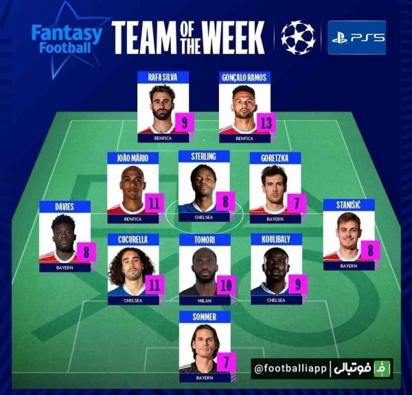  ترکیب منتخب فوتبال فانتزی این هفته لیگ قهرمانان اروپا