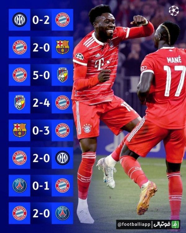  اینفوگرافی  عملکرد بایرن‌مونیخ در این فصل رقابت‌های لیگ قهرمانان اروپا