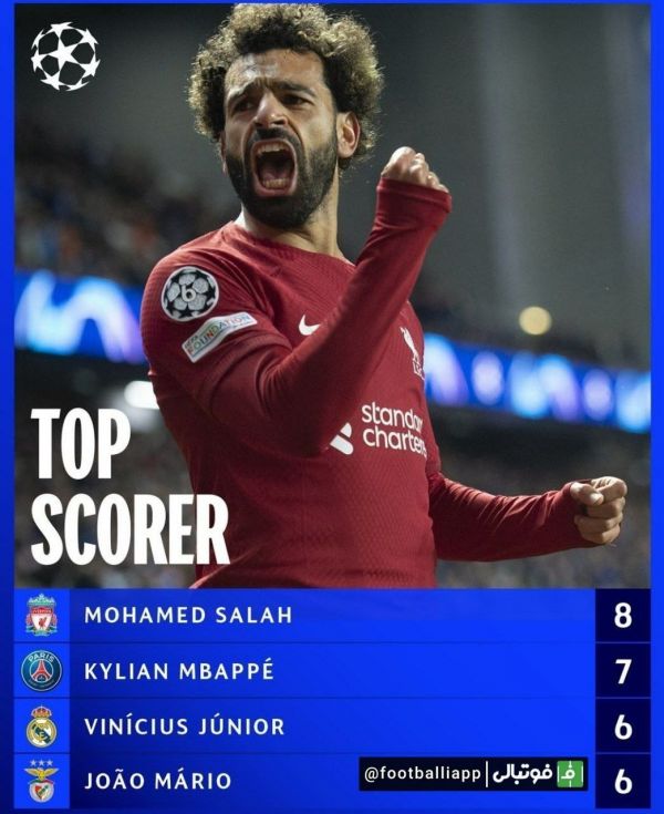  اینفوگرافی  برترین‌ گلزنان این‌فصل لیگ‌ قهرمانان‌ اروپا