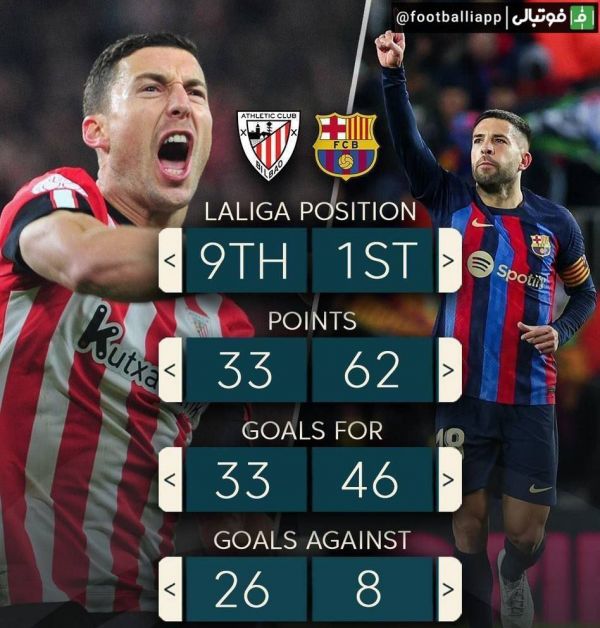 اینفوگرافی  مقایسه آمار این فصل بارسا و اتلتیکو بیلبائو در آستانه دیدار حساس امشب دو تیم