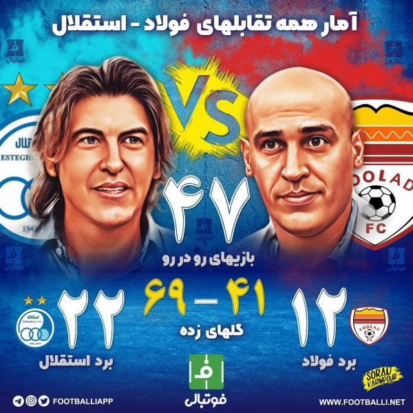  اختصاصی فوتبالی  آمار همه تقابل‌های فولاد - استقلال