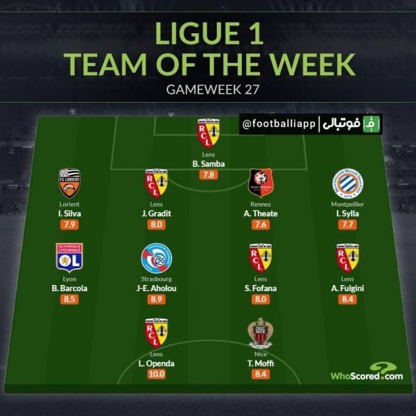  اینفوگرافی  ترکیب منتخب هفته بیست و هفتم لیگ یک فرانسه از نگاه هواسکورد
