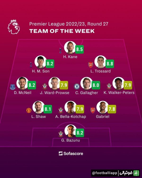  اینفوگرافی  تیم منتخب هفته لیگ جزیره از نگاه سوفا