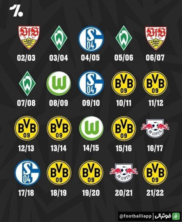  اینفوگرافی  قهرمانان بوندسلیگا در صورتی که بایرن مونیخ وجود نداشت