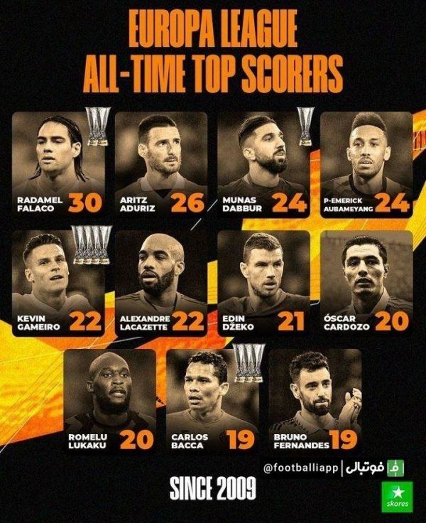  اینفوگرافی  برترین گلزنان لیگ اروپا از سال ۲۰۰۹ تاکنون
