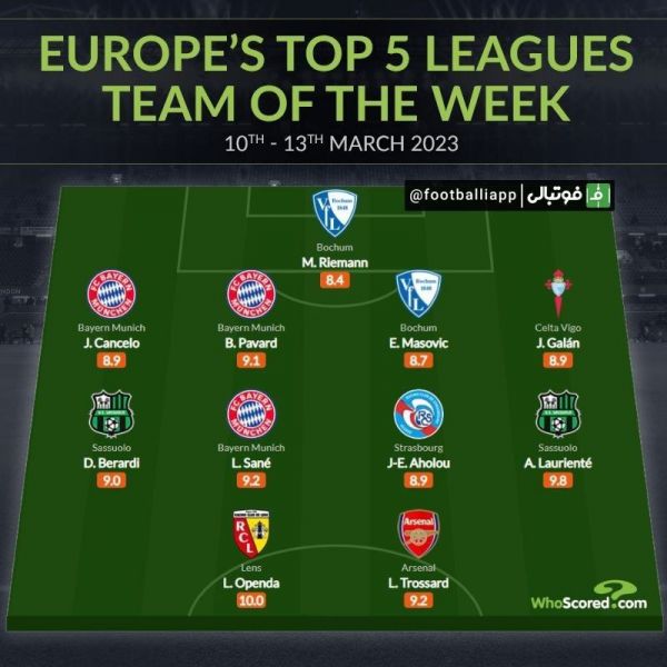  تیم منتخب هفته از بین پنج لیگ معتبر اروپایی از نگاه هواسکورد