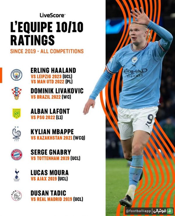  اینفوگرافی  بازیکنانی که از سال ۲۰۱۹ تاکنون از اکیپ توانسته‌اند نمره ۱۰ کسب کنند