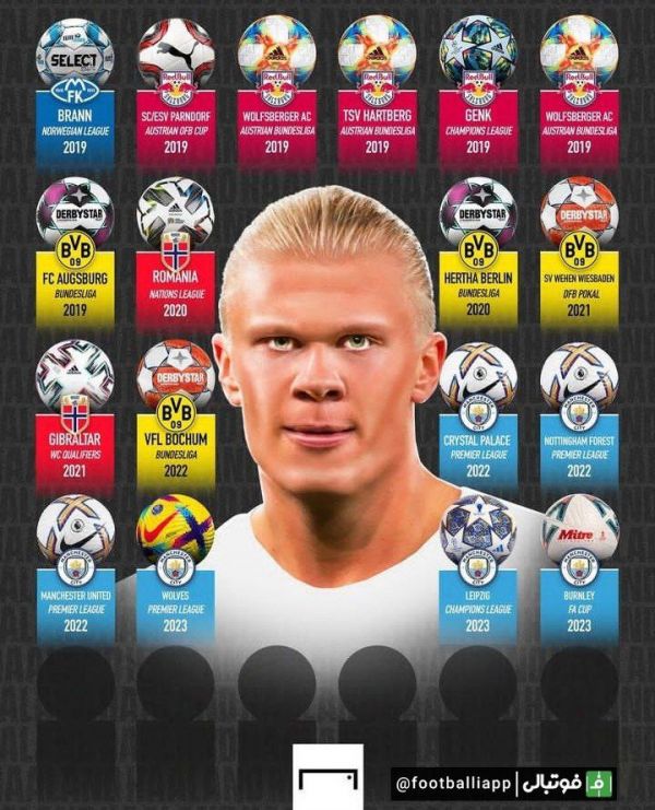  اینفوگرافی  نگاهی به تمامی هت‌تریک های ارلینگ هالند