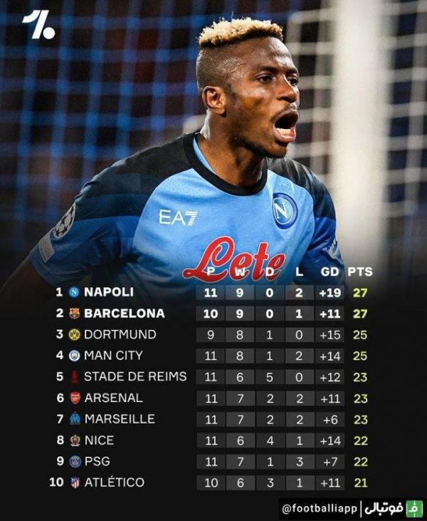  جدول کلی تیم‌های پنج لیگ معتبر اروپایی از شروع سال 2023