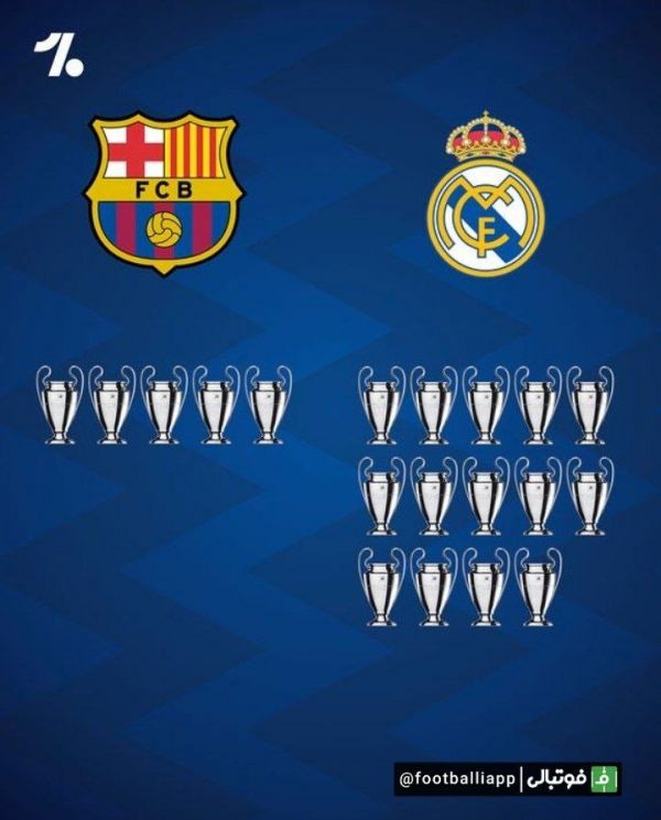  اینفوگرافی  مقایسه افتخارات بارسلونا و رئال مادرید در رقابت‌های مختلف