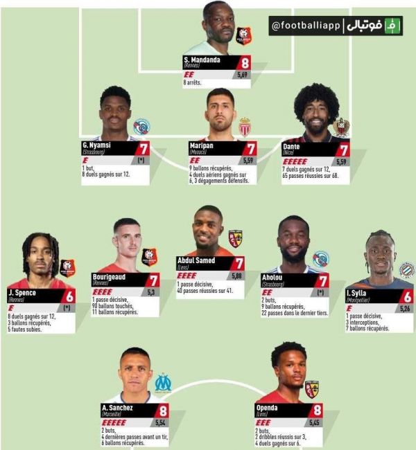  اینفوگرافی  ترکیب منتخب هفته بیست و هشتم لیگ فرانسه از نگاه اکیپ