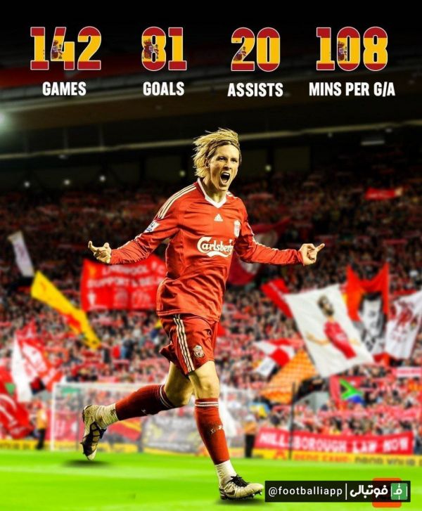  اینفوگرافی  عملکرد فوق‌العاده فرناندو تورس در تیم لیورپول