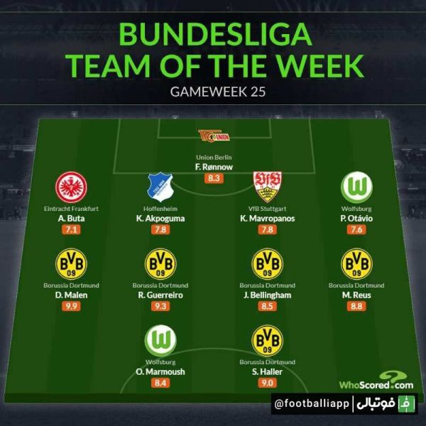  اینفوگرافی  ترکیب منتخب هفته بیست و پنجم بوندسلیگا از نگاه هواسکورد