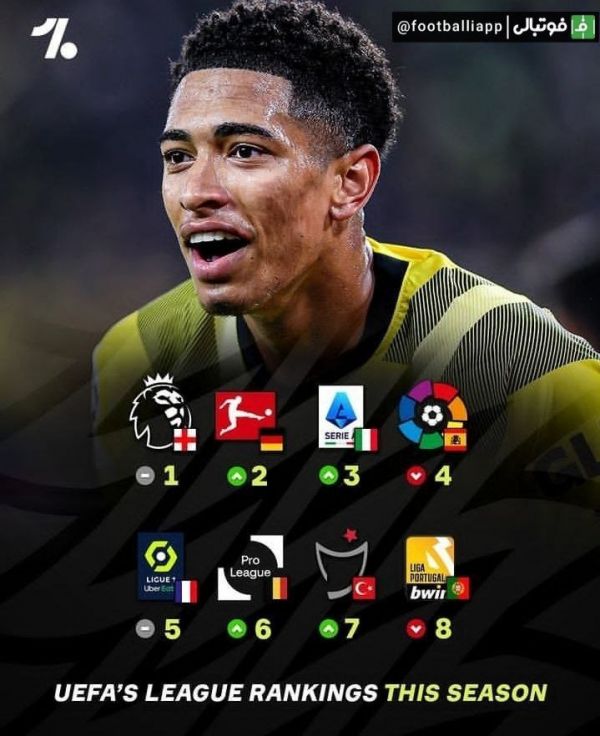  اینفوگرافی  رده بندی لیگ های اروپایی در این فصل