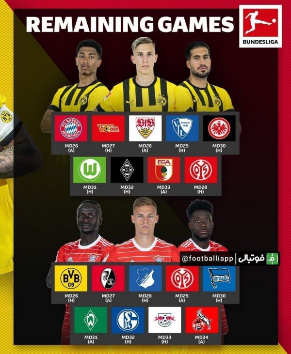  دیدارهای باقی مانده دورتموند و بایرن‌مونیخ تا پایان فصل بوندسلیگا