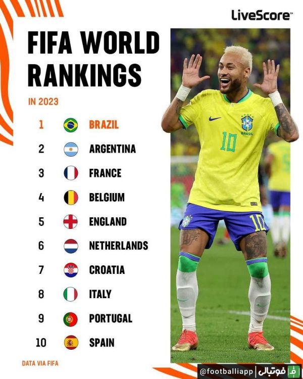  اینفوگرافی  جدیدترین رده‌بندی فیفا از تیم‌های ملی