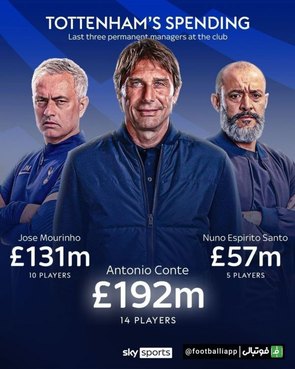  اینفوگرافی  هزینه تاتنهام در نقل و انتقالات برای سه سرمربی اخیر این تیم که هیچکدام به نتیجه مطلوب ختم نشد