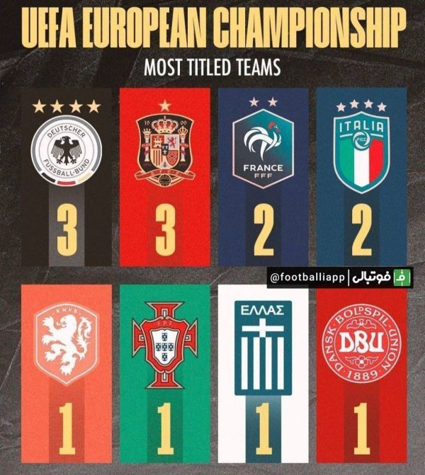  اینفوگرافی   قهرمانان جام ملت‌های اروپا