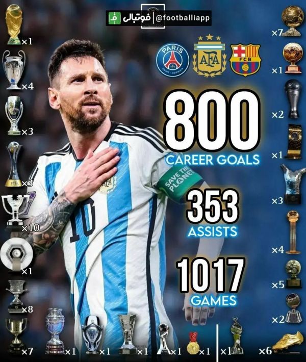  اینفوگرافی  تمام آمار لیونل مسی در یک نگاه