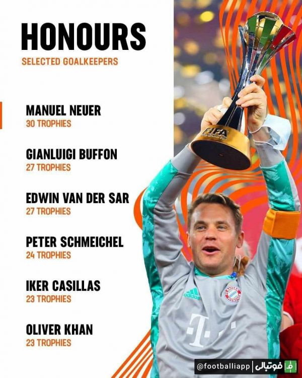  پرافتخارترین دروازه‌بان های تاریخ فوتبال