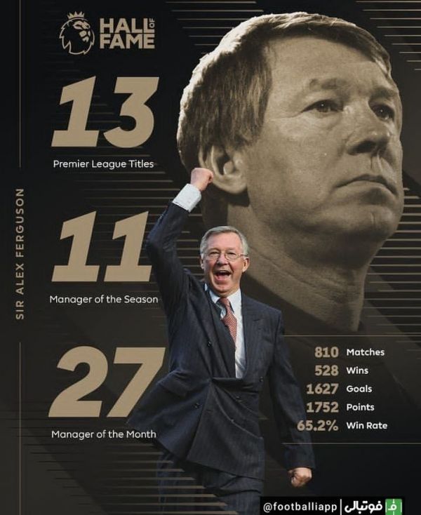  اینفوگرافی  آمار فرگوسن در لیگ برتر انگلیس