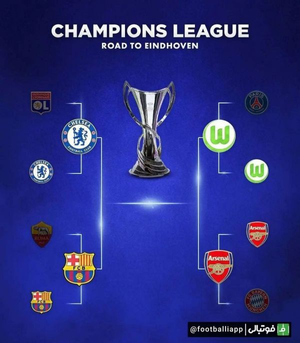  تيم‌هاى راه يافته به نيمه نهايى ليگ قهرمانان اروپا زنان