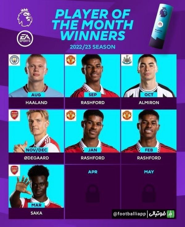  برندگان عنوان بهترین بازیکن لیگ برتر انگلیس در ماه‌های گذشته