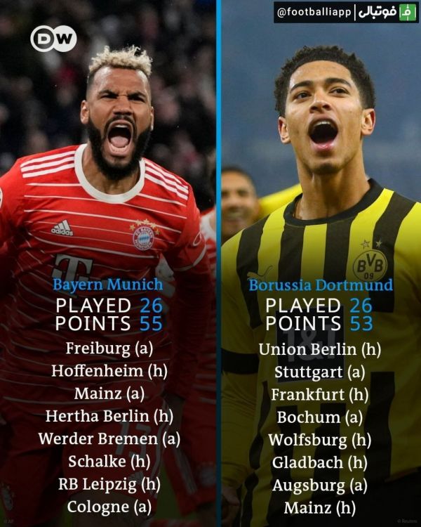  اینفوگرافی  مقایسه‌ بازی‌‌های‌ باقی‌مانده دورتموند و بایرن تا پایان فصل رقابت‌های بوندسلیگا