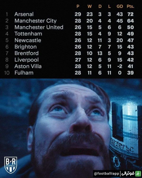  طرح  تاد بولی، مالک چلسی در حال رصد جدول