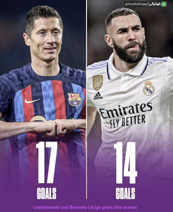  اینفوگرافی  رقابت لواندوفسکی و بنزما در صدر جدول گلزنان فصل جاری لالیگا