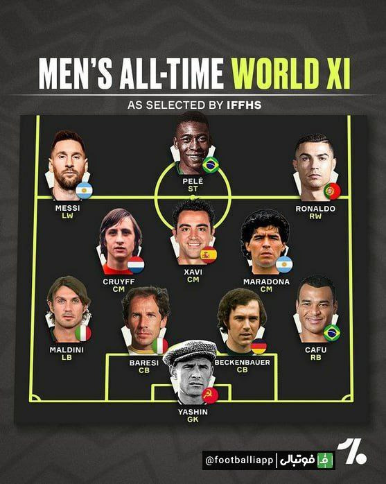 تیم منتخب تاریخ فوتبال از نگاه فدراسیون بینالمللی تاریخ و آمار IFFHS
