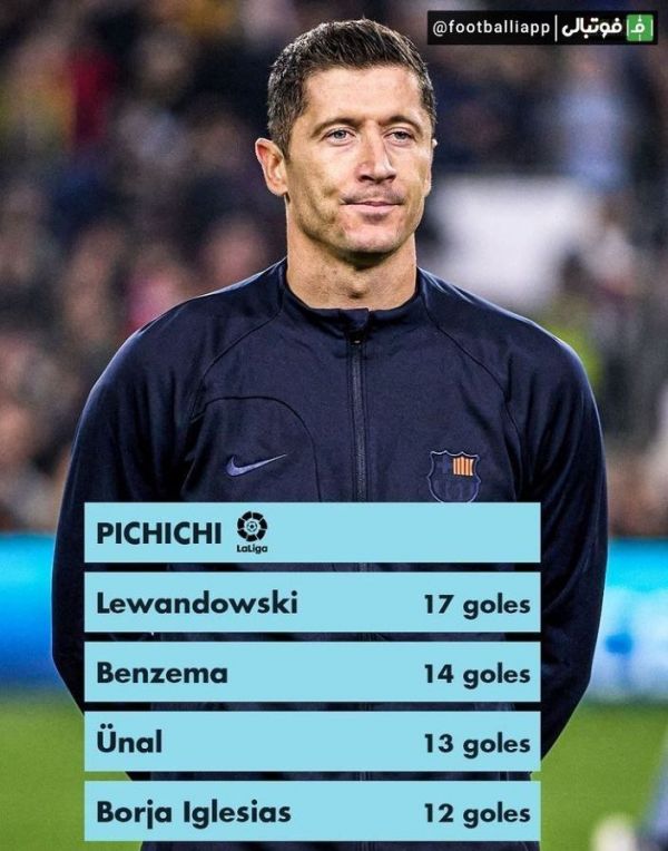  اینفوگرافی  جدول گلزنان لالیگا اسپانیا