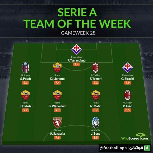  اینفوگرافی  تیم منتخب هفته بیست و هشتم سری آ از نگاه هواسکورد
