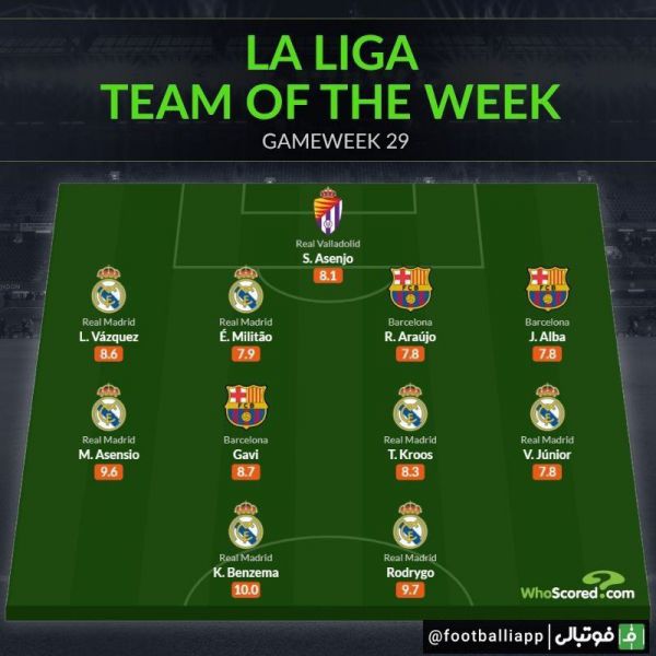  اینفوگرافی  تیم منتخب هفته بیست و نهم لالیگا از نگاه هواسکورد