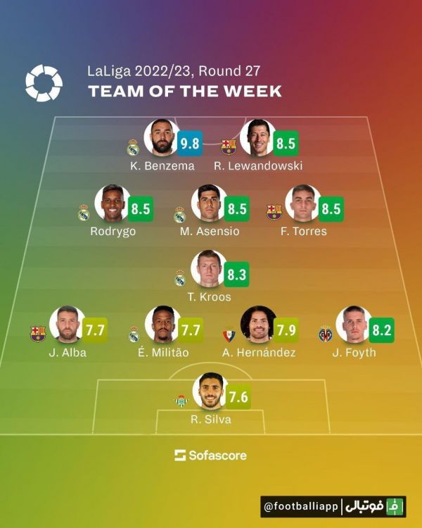  اینفوگرافی  ترکیب منتخب این هفته لالیگا اسپانیا از نگاه سوفا اسکور