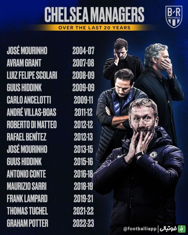  اینفوگرافی  باشگاه چلسی طی 20 سال اخیر 15 سرمربی عوض کرده است