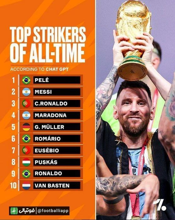  اینفوگرافی  بهترین مهاجمان تاریخ فوتبال از نظر هوش مصنوعی