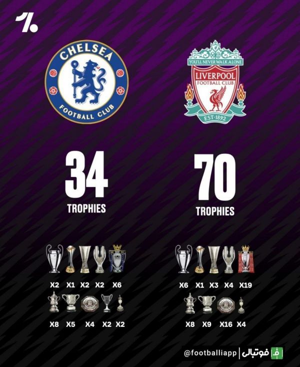  اینفوگرافی  مقایسه افتخارات چلسی و لیورپول به بهانه دیدار امشب دو تیم  ساعت بازی ۲۲ ۳۰