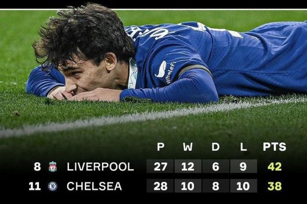 شرایط کاملا متفاوت چلسی و لیورپول در این فصل نسبت به فصل قبل