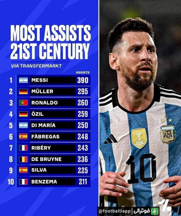  اینفوگرافی  بهترین‌ها از لحاظ پاس گل در قرن 21