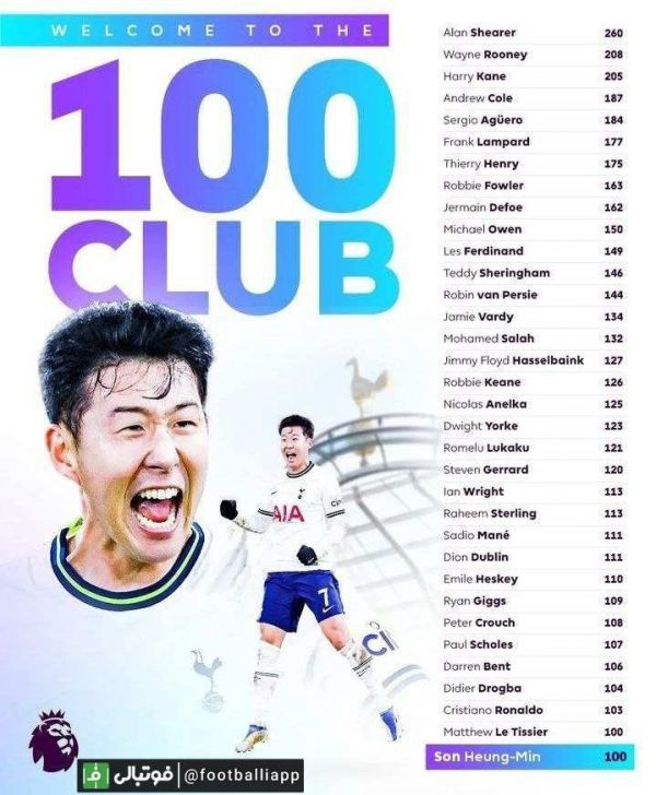  اینفوگرافی  بازیکنانی که بیش از 100 گل در لیگ برتر انگلیس به ثمر رسانده اند
