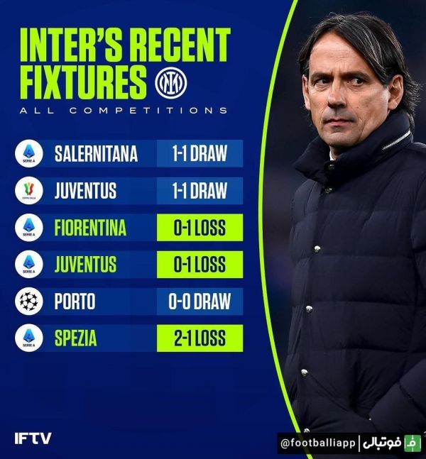  اینفوگرافی  نتایج ضعیف اینتر در دیدار های اخیر در تمامی رقابت‌ها  دیدار مقابل بنفیکا آخرین شانس اینزاگی