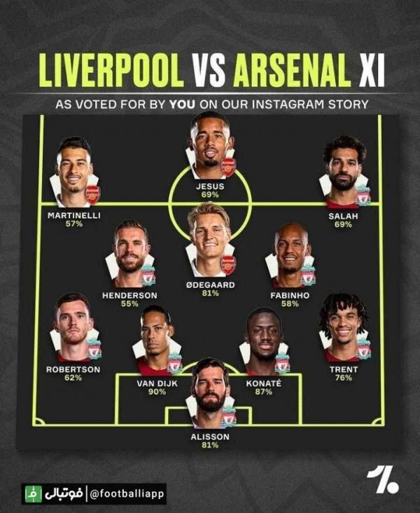  تیم منتخب از بازیکنان آرسنال و لیورپول به بهانه دیدار امشب  ساعت بازی ۱۹