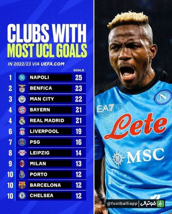  بهترین خط حمله‌های این فصل لیگ قهرمانان اروپا