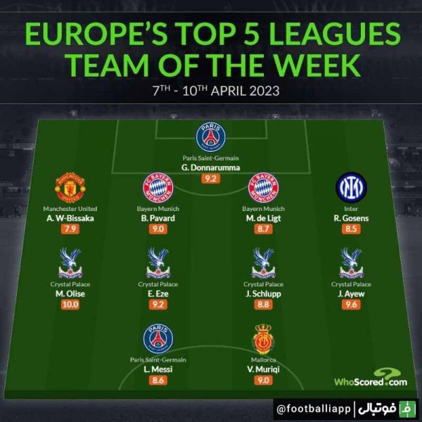  اینفوگرافی  ترکیب منتخب پنج لیگ معتبر اروپایی در این هفته از نگاه هواسکورد