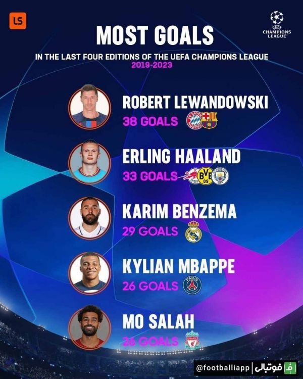  اینفوگرافی  برترین گلزنان 4 فصل اخیر لیگ قهرمانان اروپا