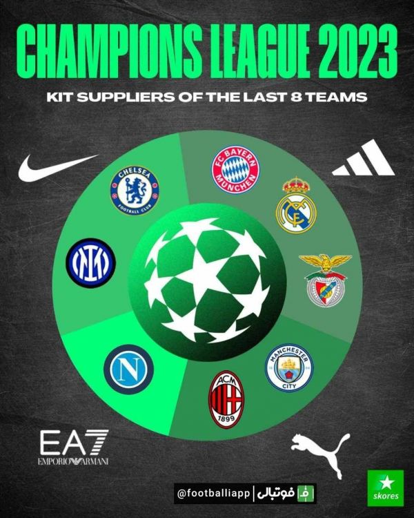  اینفوگرافی  اسپانسر تیم های حاضر در یک چهارم نهایی لیگ قهرمانان اروپا