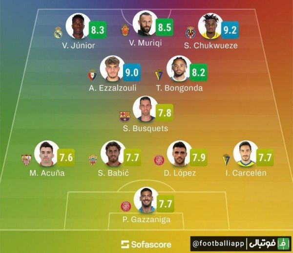  اینفوگرافی  تیم منتخب هفته بیست و هشتم لایگا از دید سوفا اسکور