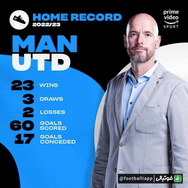  اینفوگرافی  عملکرد منچستریونایتد تا بدین جای فصل ۲۰۲۲ ۲۳ در دیدارهای خانگی