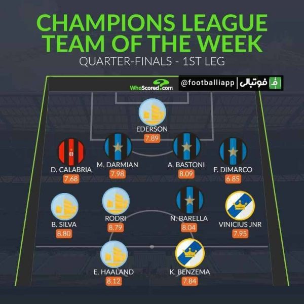  اینفوگرافی  ترکیب منتخب دور رفت یک چهارم نهایی لیگ قهرمانان اروپا از نگاه هواسکورد